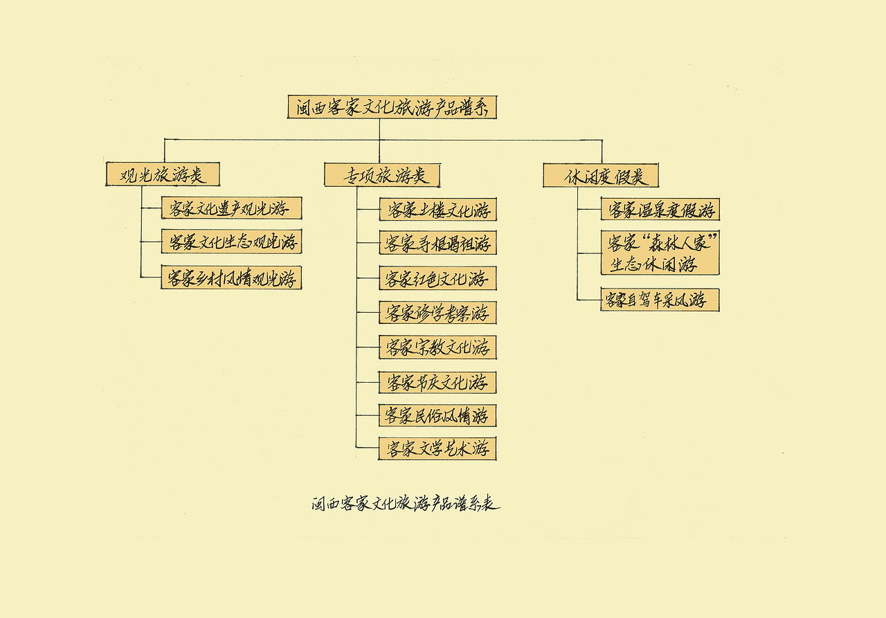 客家建筑文化（图ZNTA2NjA1OTI=） - 其他空间 - 站酷设计师乃桦乃乃原创素材 - 站酷ZCOOL