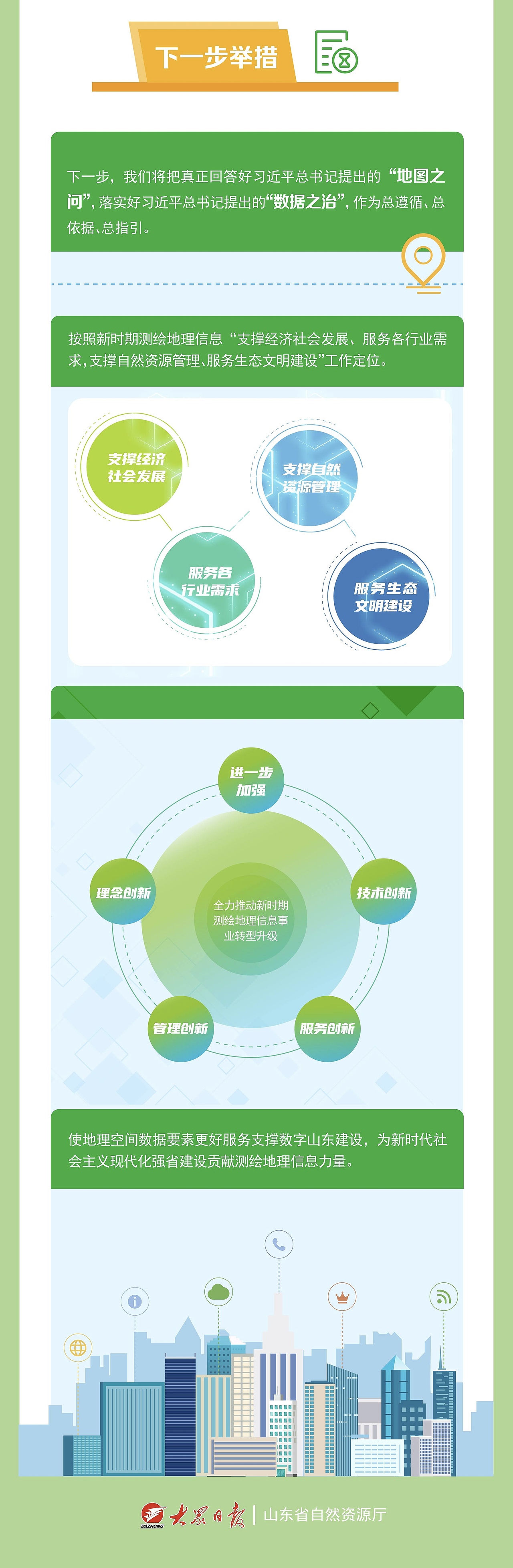 一图读懂｜长图设计（图ZMzU0MDA0Mzc2） - 海报 - 站酷设计师MoonPie_96原创素材 - 站酷ZCOOL