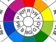 ps基础之色彩搭配