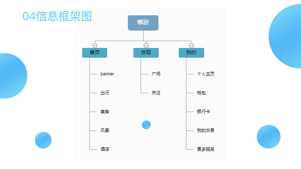 旅游app（图ZMTYzODc1OTY4） - APP界面 - 站酷设计师灵魂摆渡01原创素材 - 站酷ZCOOL