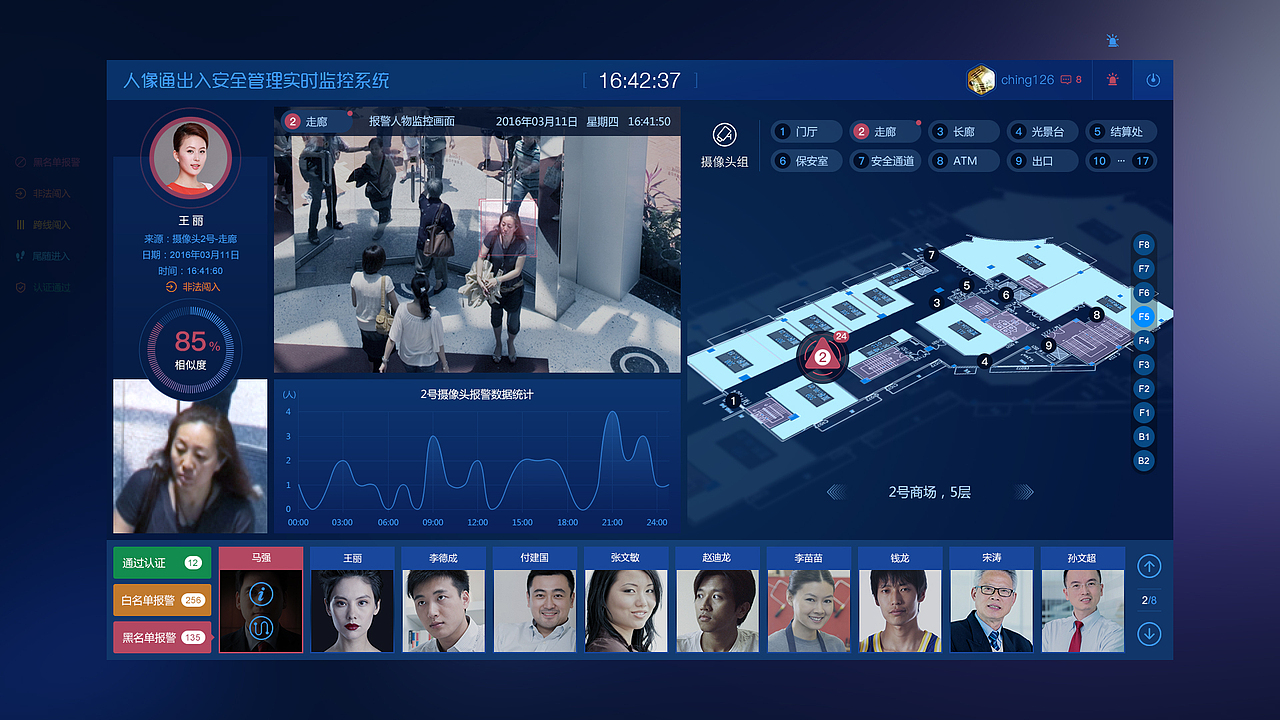人像通出入安全管理实时监控系统（图ZNTgzNDIzMzY=） - 软件界面 - 站酷设计师轻妙设计原创素材 - 站酷ZCOOL