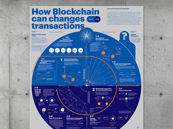 How BLOCKCHAIN can changes transactions