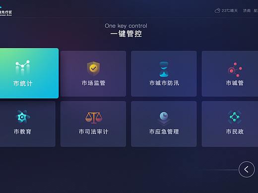 视频会议中控界面