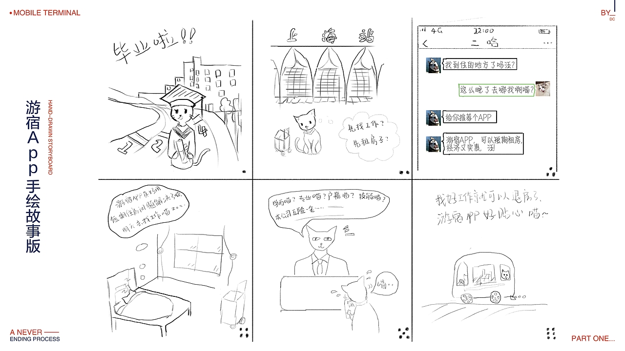Dc个人作品集（图ZMTYzMTIzNDM2） - APP界面 - 站酷设计师Dc666666666原创素材 - 站酷ZCOOL