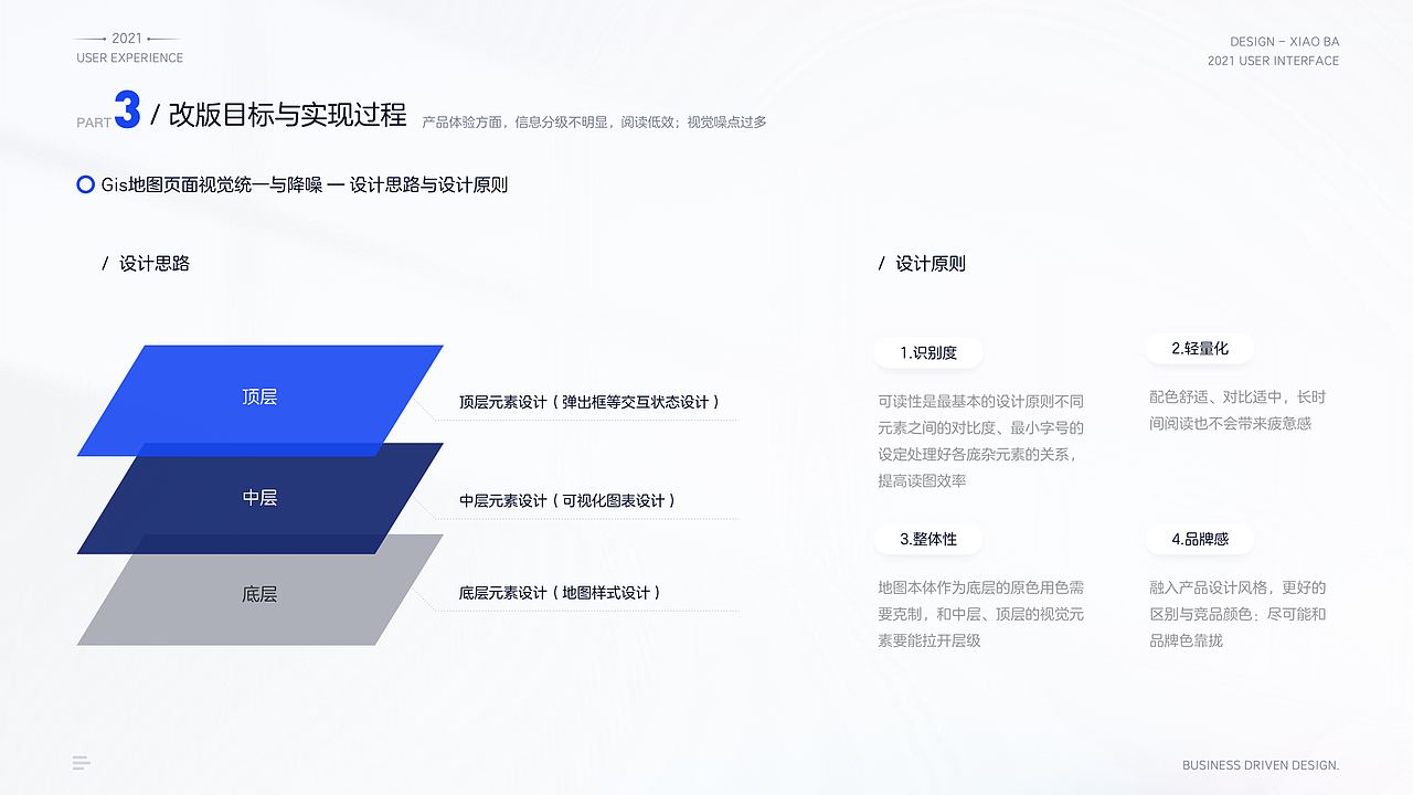 物联网SaaS平台业务驱动改版（图ZMjgxNjc2MzI4） - 交互/UE - 站酷设计师小八12123原创素材 - 站酷ZCOOL