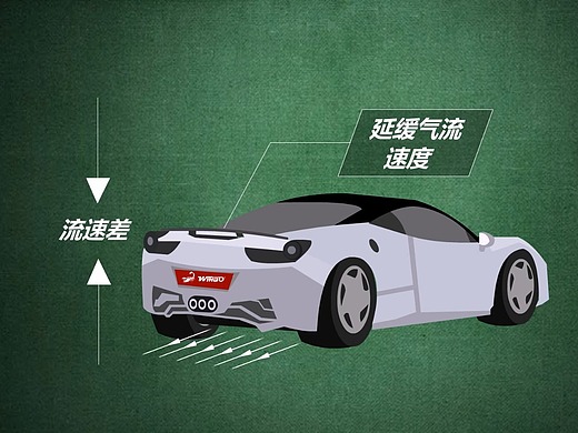 汽车mg动画空气动力学科普微课