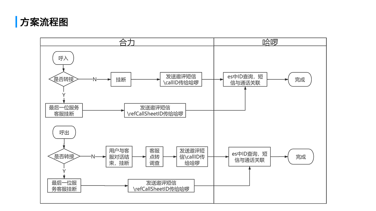 交互设计作品集