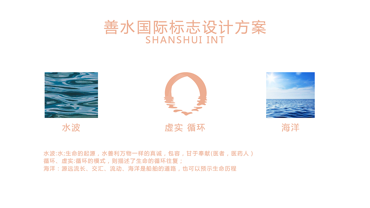 维特医疗 善水项目 品牌设计（图ZMTc0MjQwODI0） - 品牌 - 站酷设计师罗斯柴尔德廷原创素材 - 站酷ZCOOL