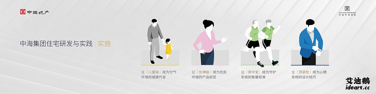 中海地产行业论坛演讲PPT