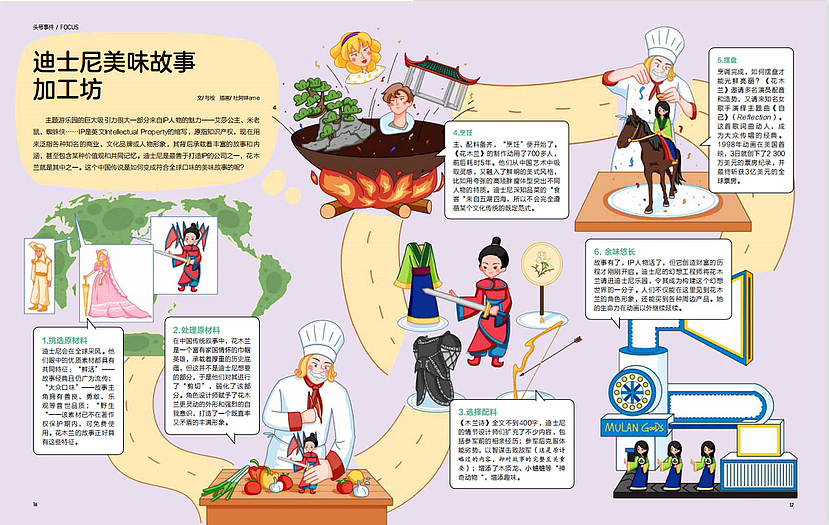 青少年杂志内页合集