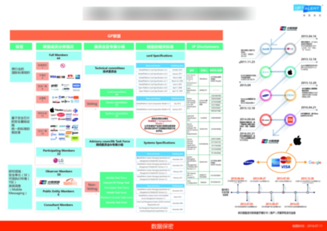 信息图、大图可视化