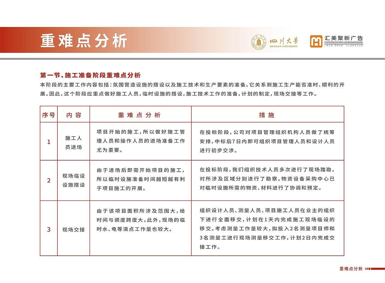 四川大学第十七届挑战杯氛围营造
