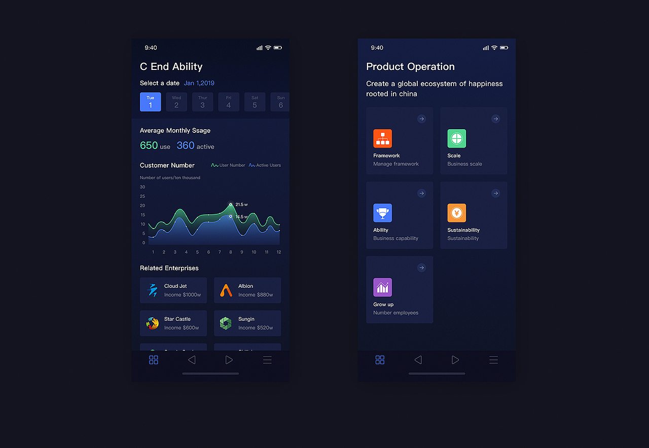 Fosun Cloud-生态全息图