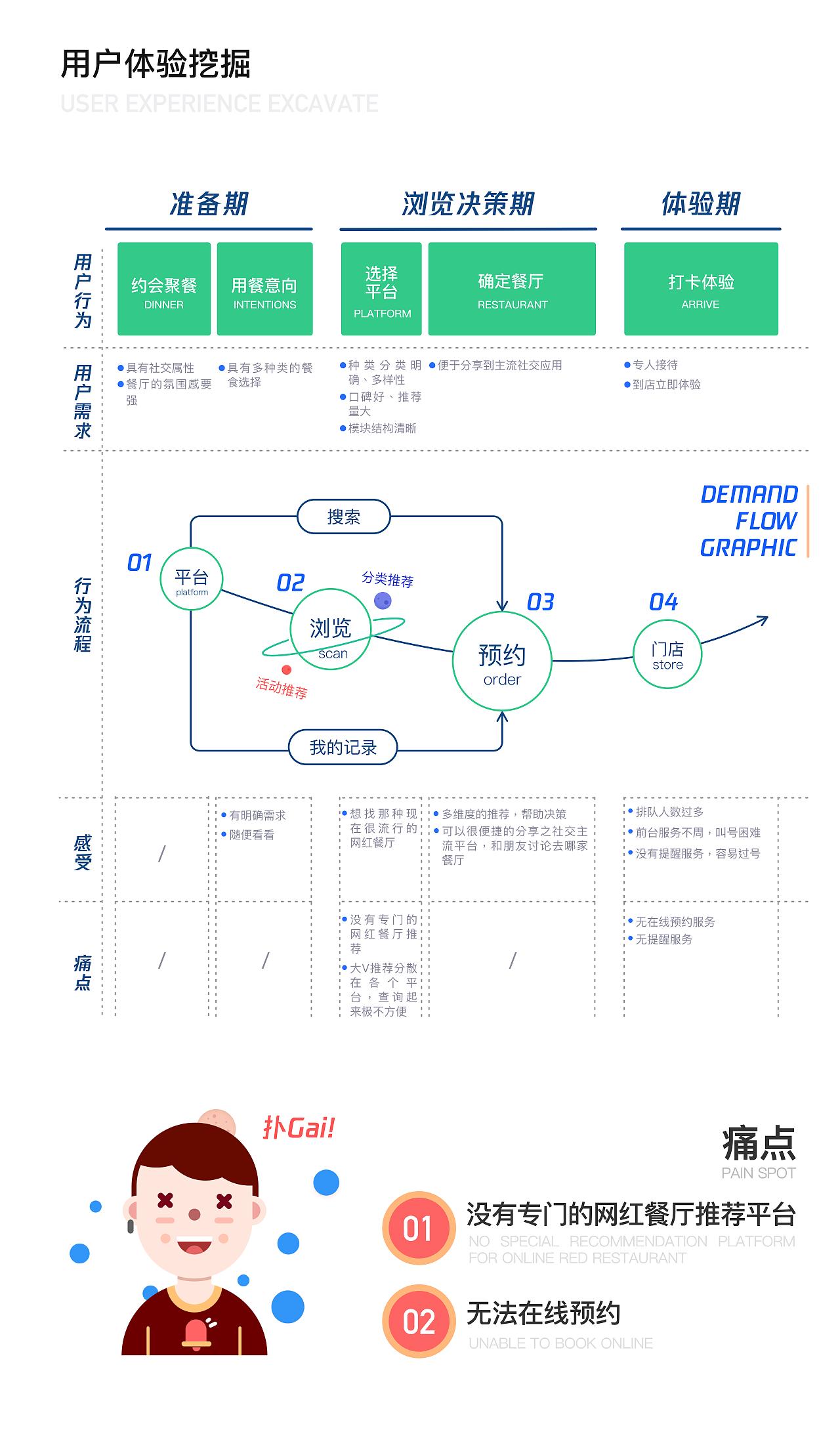 【UI/UE项目提案-FTODO】（图ZMjAzMzA3MDcy） - APP界面 - 站酷设计师波炖原创素材 - 站酷ZCOOL