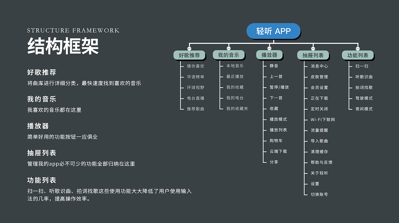 轻听 轻量级app界面设计 概念稿（图ZMTQ1MTA2MDky） - APP界面 - 站酷设计师张张张不会原创素材 - 站酷ZCOOL
