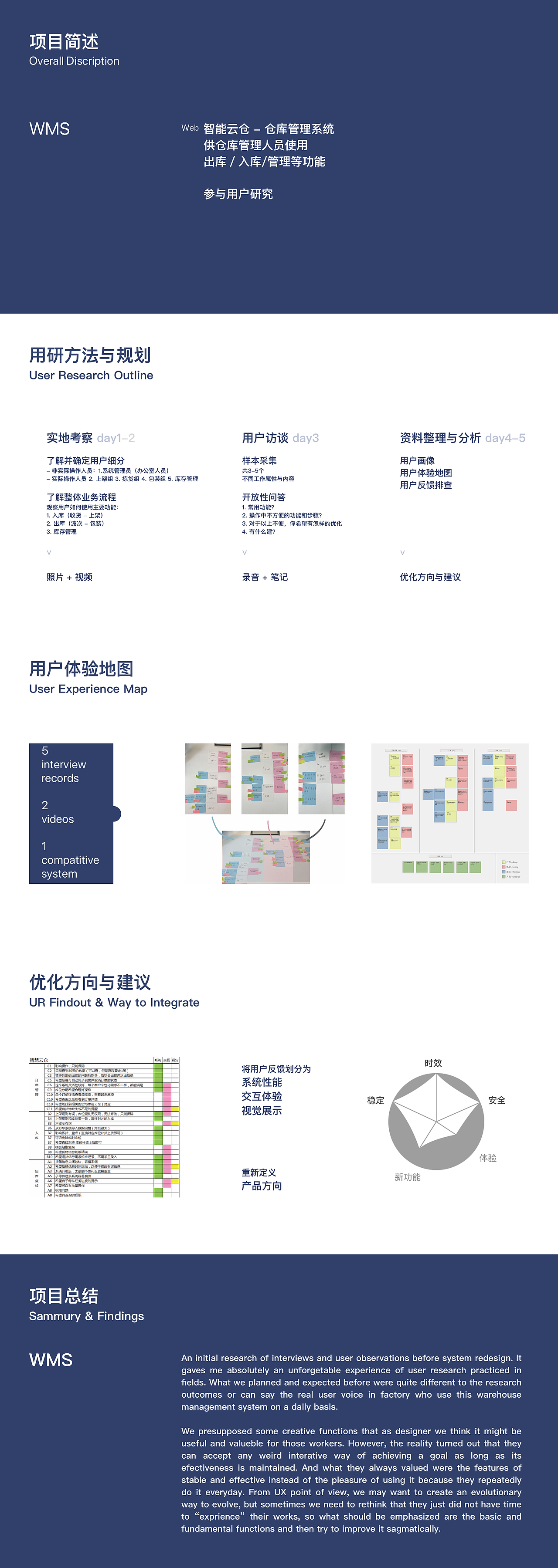 仓库管理系统前期用研 WMS Initial Research（图ZMTQ5ODc1ODI4） - 其他 - 站酷设计师yijia0518原创素材 - 站酷ZCOOL