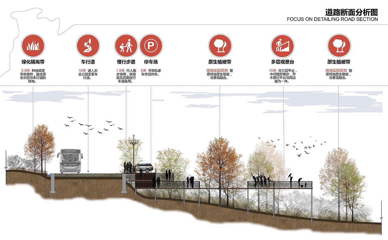 万州国家农业公园沿线景观提升