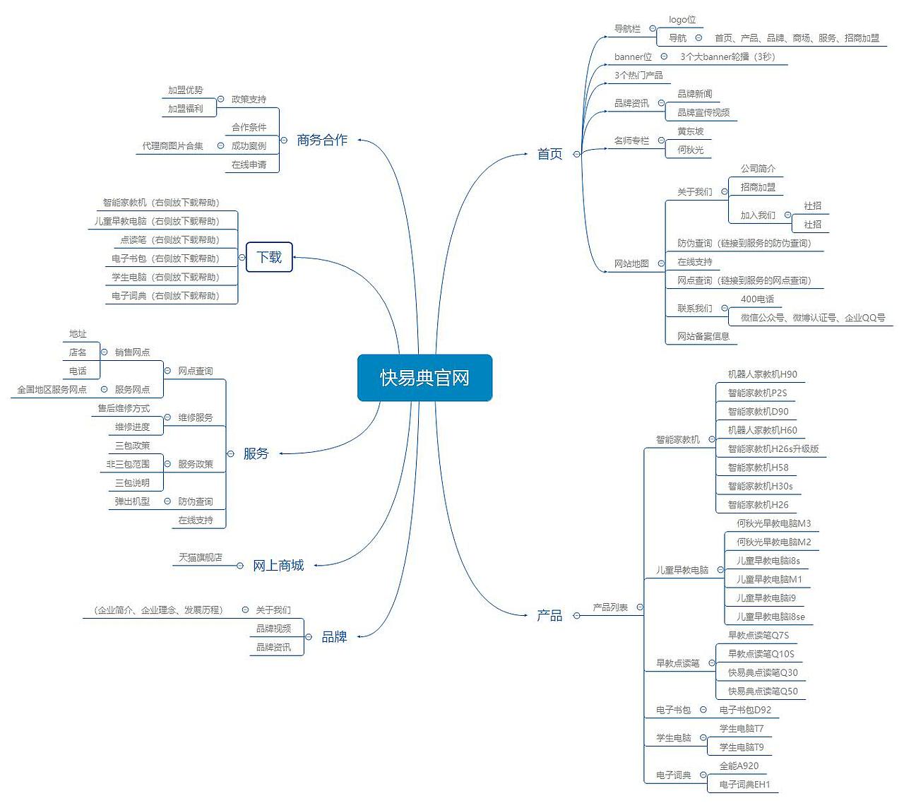 企业官网（图ZMTU2MTE4MTgw） - 企业官网 - 站酷设计师海鱼点点原创素材 - 站酷ZCOOL