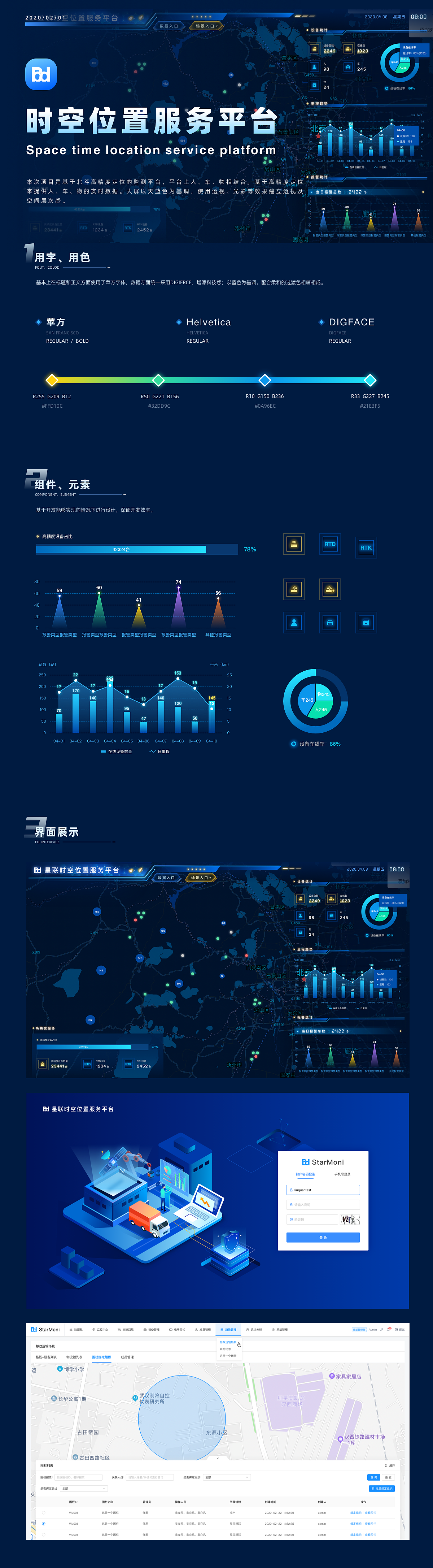 时空位置服务数据可视化大屏（图ZMjU5NzM1NzQ4） - 软件界面 - 站酷设计师一眼五年原创素材 - 站酷ZCOOL
