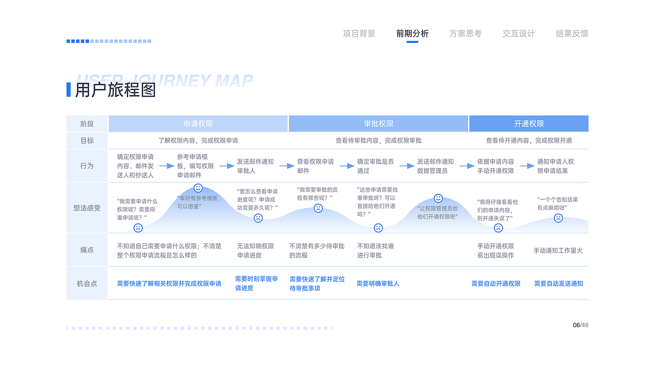 2021交互设计作品集