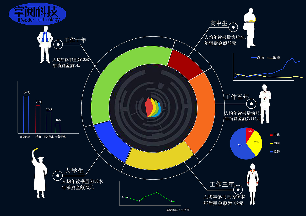 圖表設(shè)計（圖ZMTc3MzkwMzI0） - 信息圖表 - 站酷設(shè)計師wisper0原創(chuàng)素材 - 站酷ZCOOL