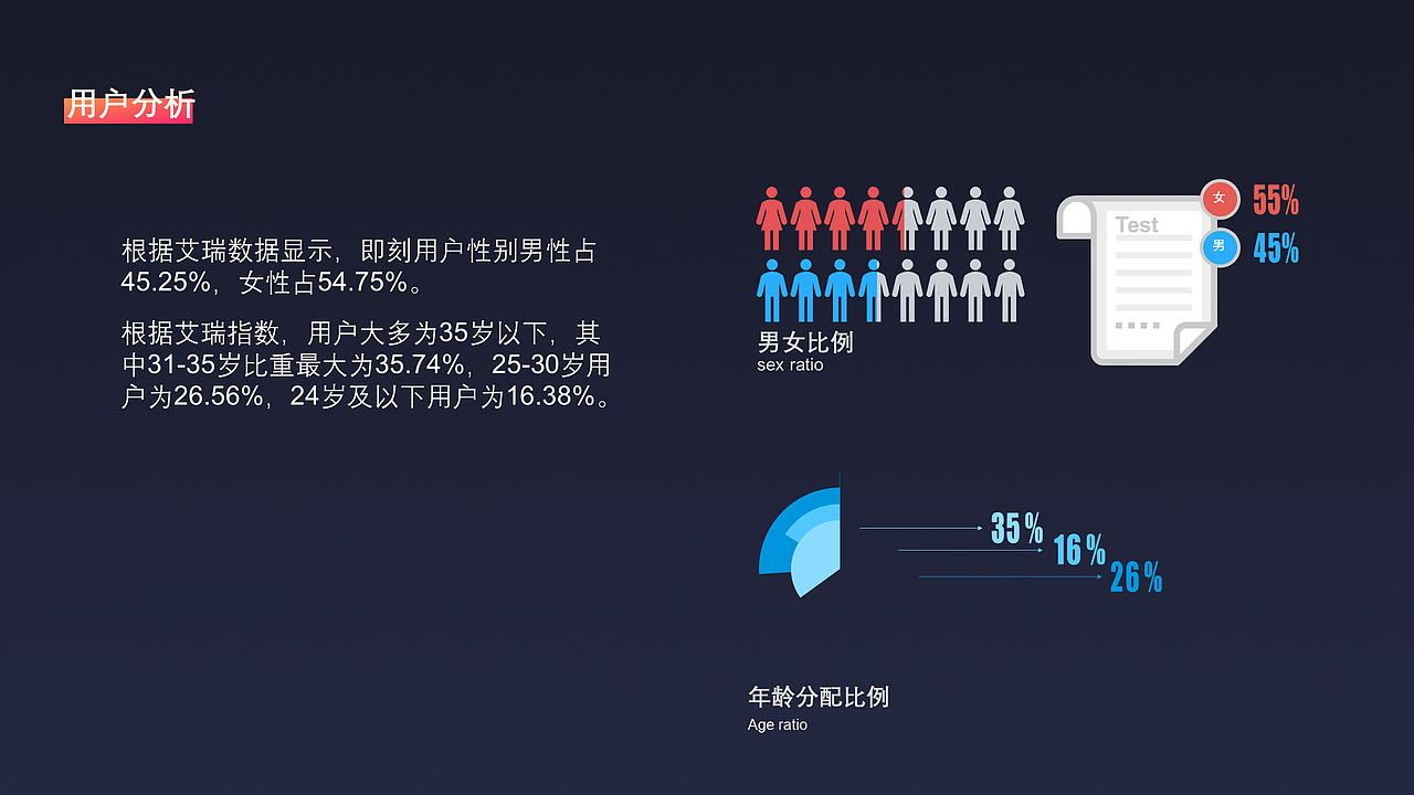 APP體驗報告——積目（圖ZMTcxNDk0Mjg4） - 交互/UE - 站酷設(shè)計師edgeofdreams原創(chuàng)素材 - 站酷ZCOOL