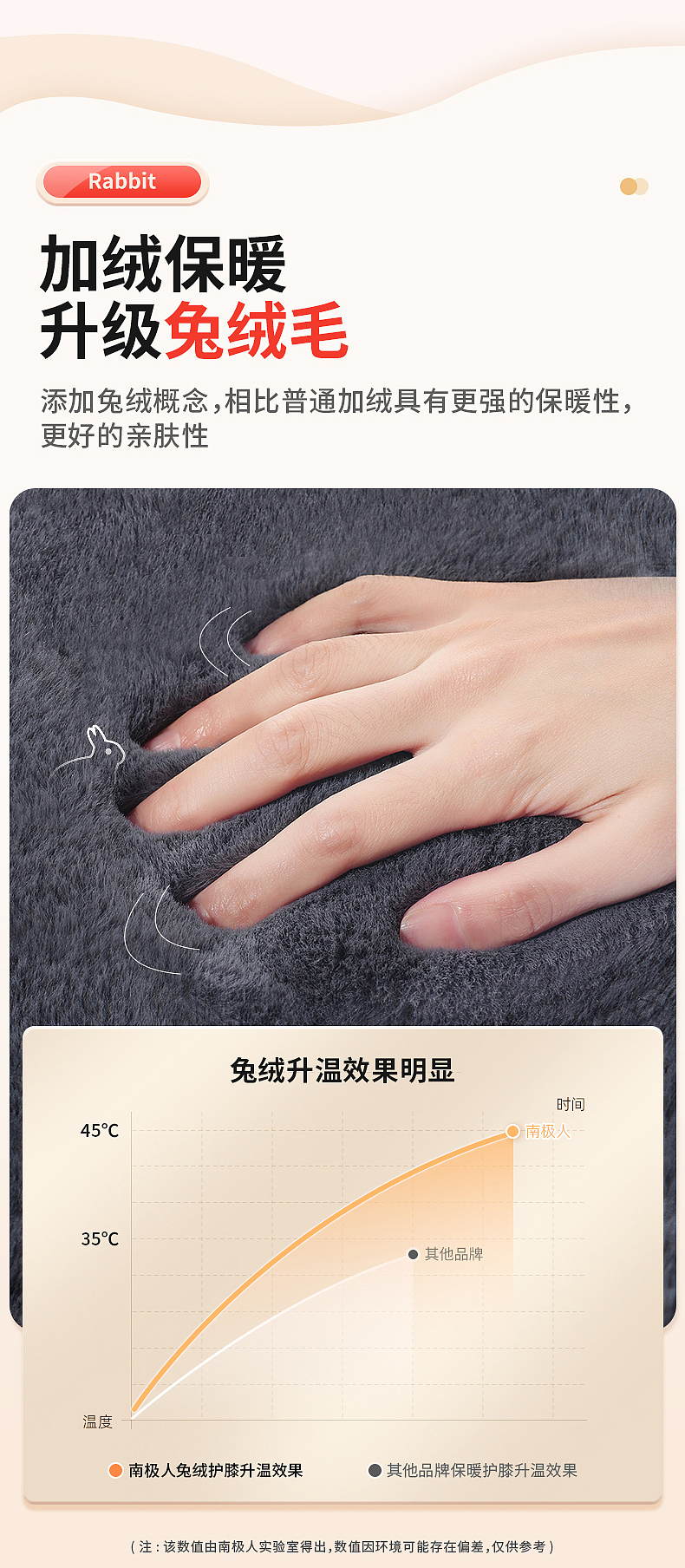 护膝详情页（图ZMzY1MjQ0NDIw） - 品牌 - 站酷设计师小勇勇哦原创素材 - 站酷ZCOOL