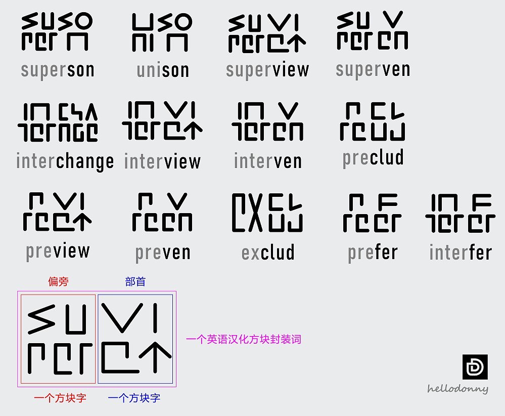 将英语单词变成方块字?