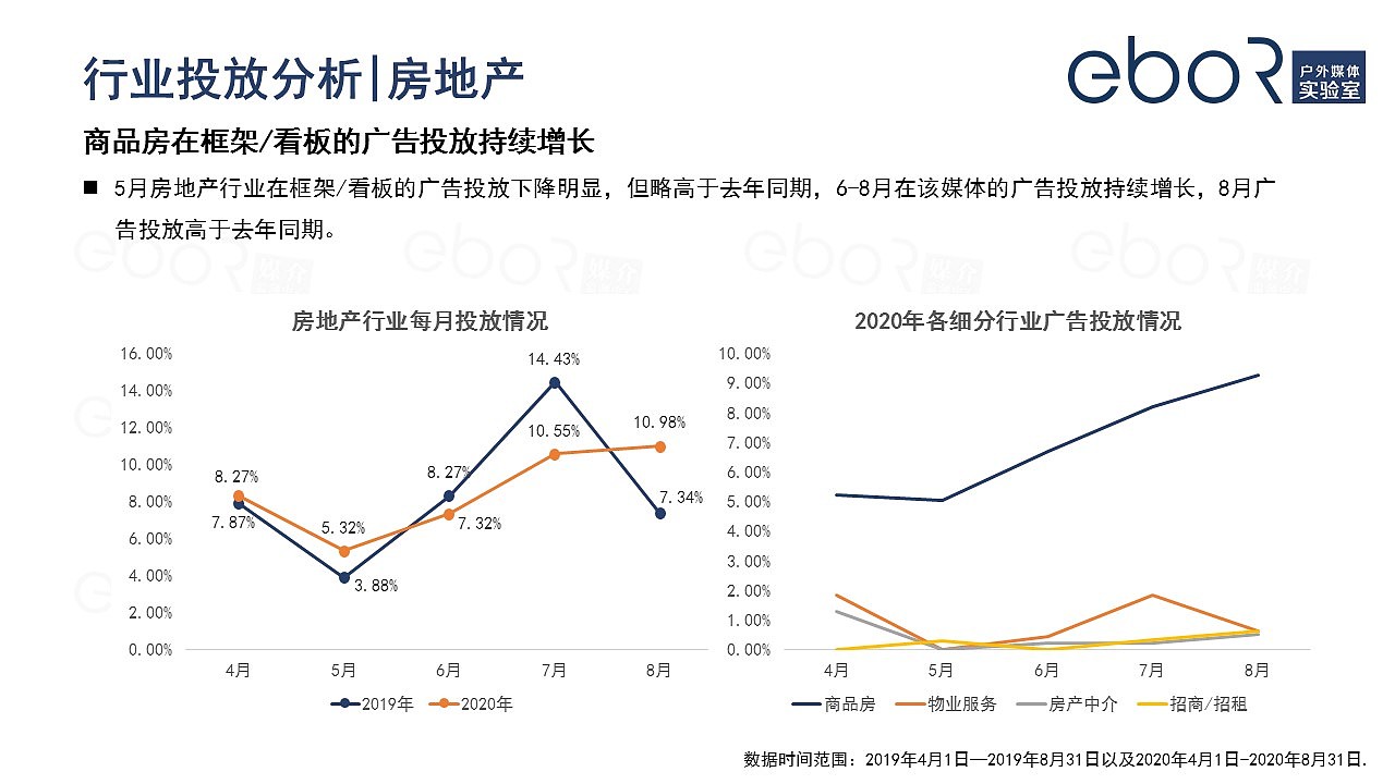 2020年疫情期间电梯媒体市场研究分析报告
