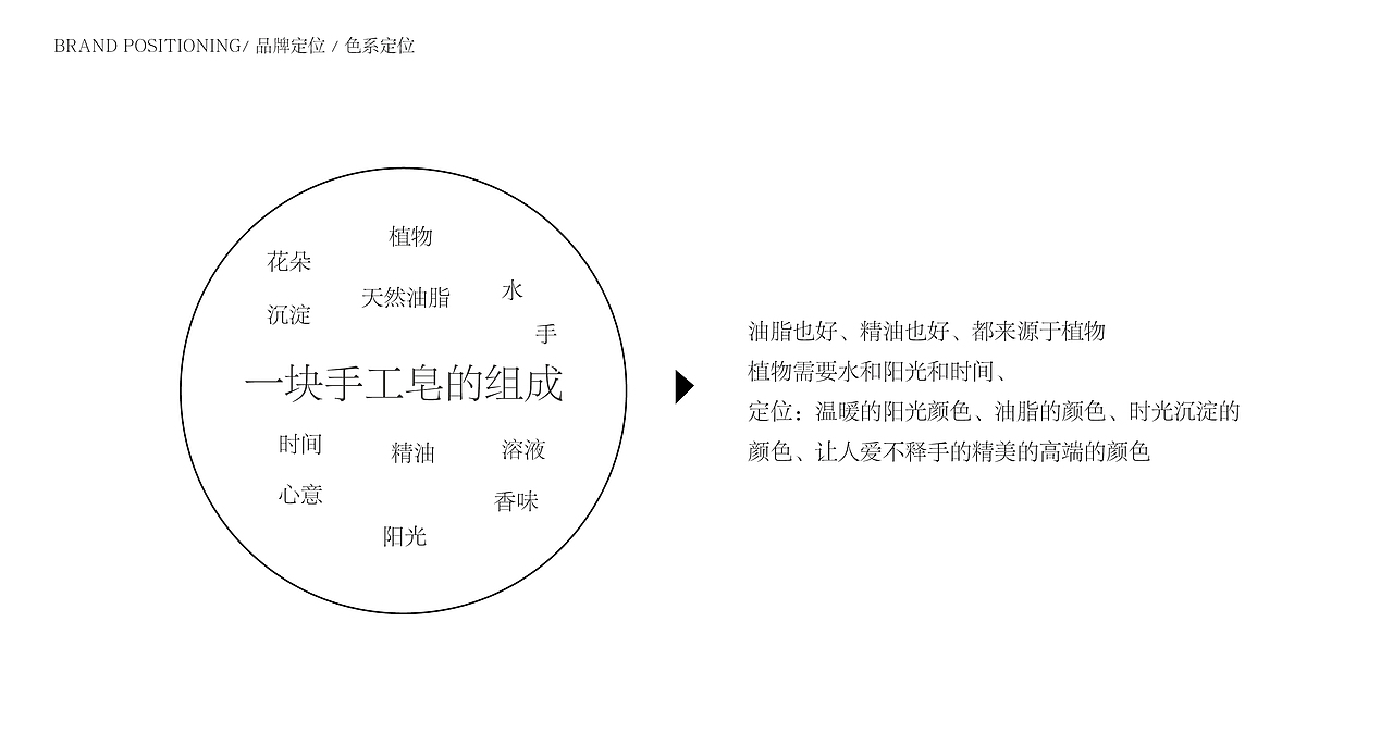 VANDOUFOR 手工皂美妆个护（图ZMjc4NDgxMTAw） - 品牌 - 站酷设计师peridesign原创素材 - 站酷ZCOOL