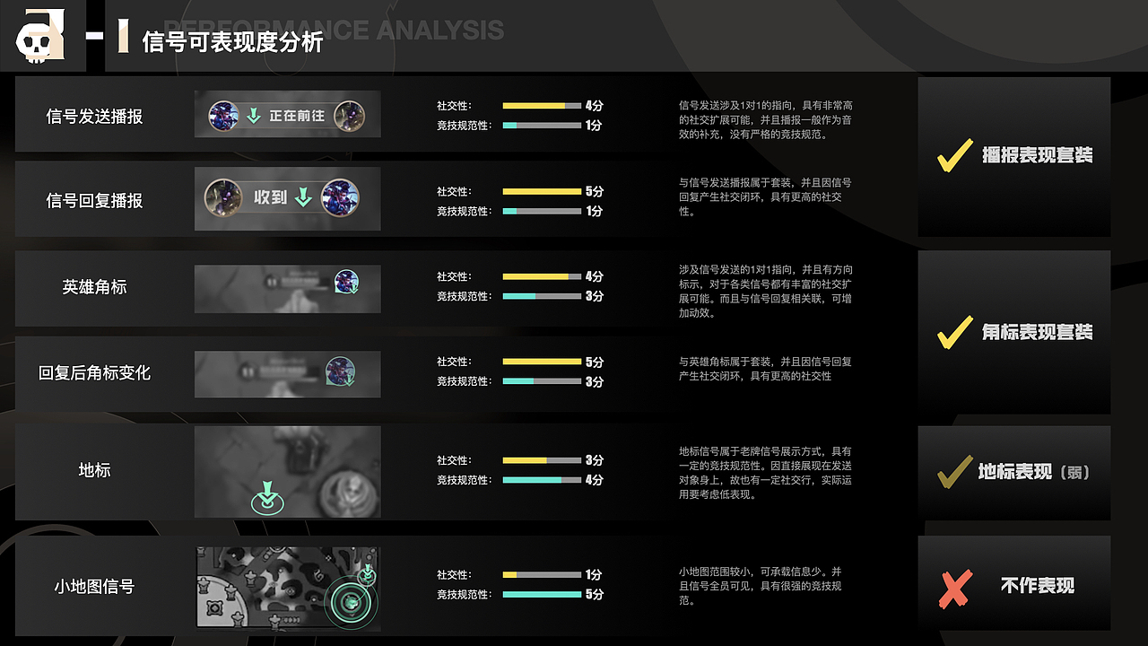 指向性信号收发及局外定制系统设计（图ZMjIyNzA3MDI4） - 交互/UE - 站酷设计师饭团FancyCler原创素材 - 站酷ZCOOL