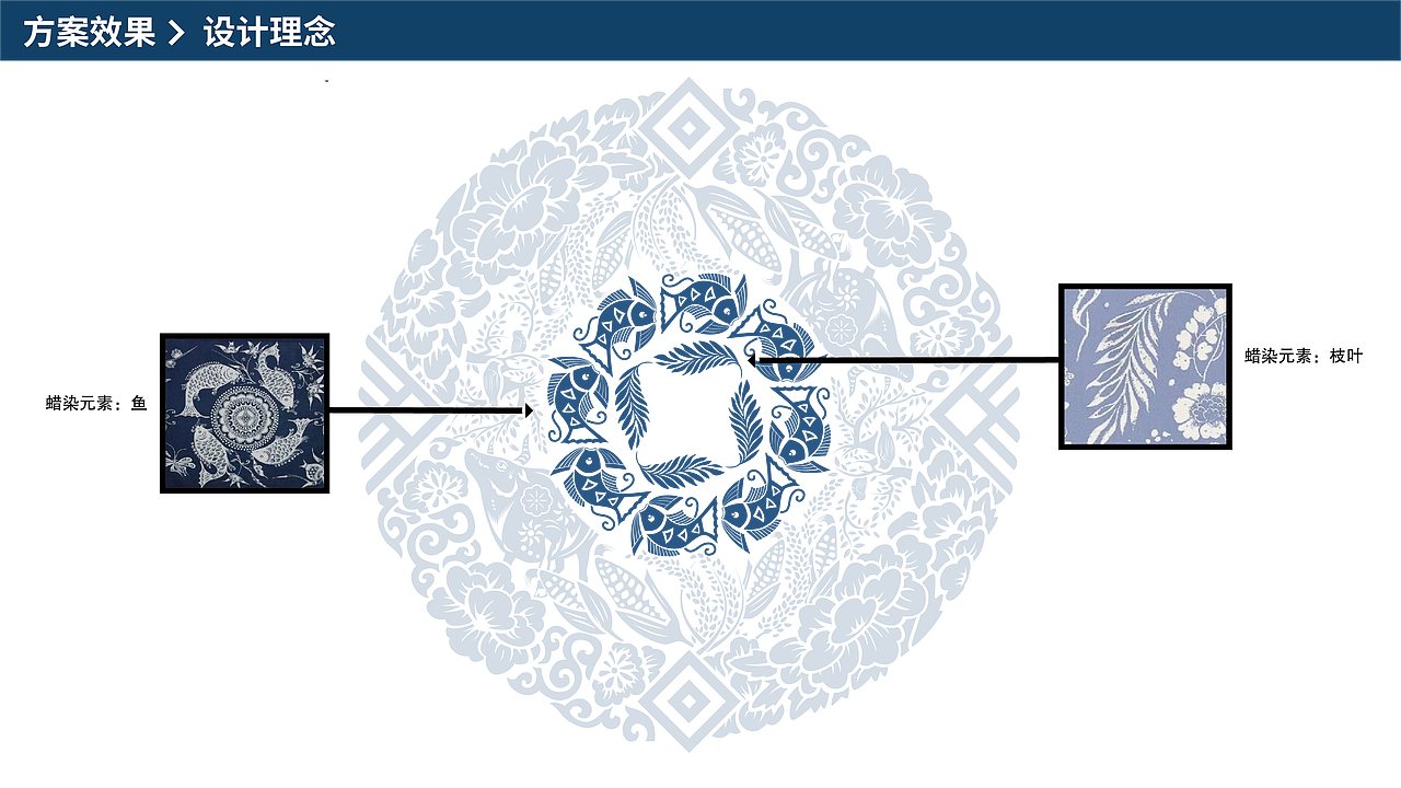 编排设计课程作业——天才妈妈项目比赛