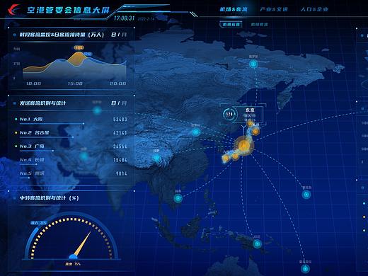 數(shù)據(jù)可視化（個(gè)人主頁-ZNTc5NTI1Mjg=） - 其他UI - 站酷設(shè)計(jì)師愚夫ZZZ原創(chuàng)素材 - 站酷ZCOOL