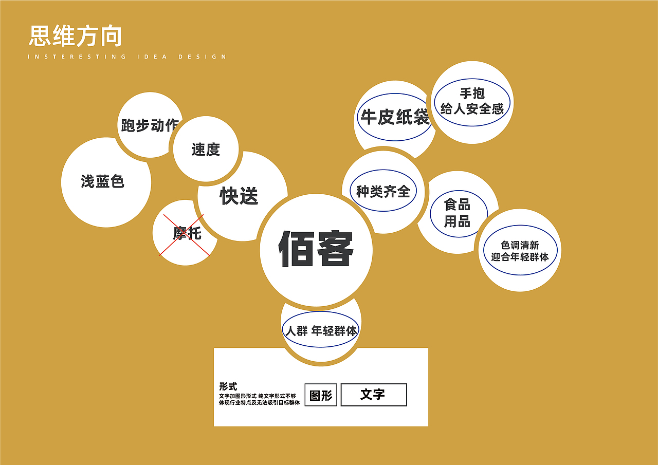 佰客 快送商超LOGO