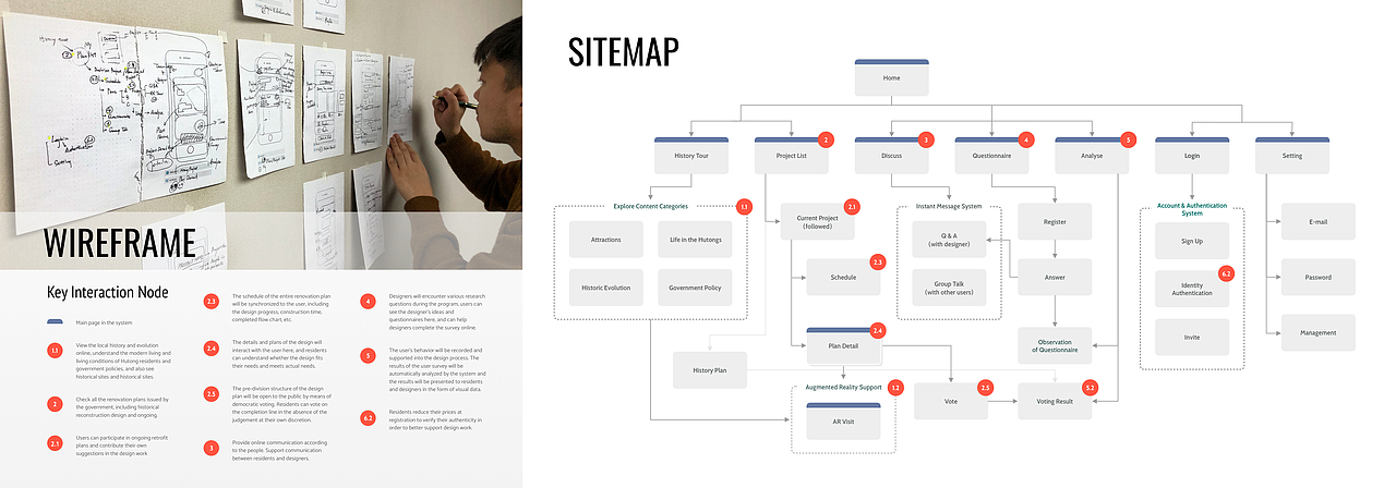 Portfolio in Info & Interaction Design
