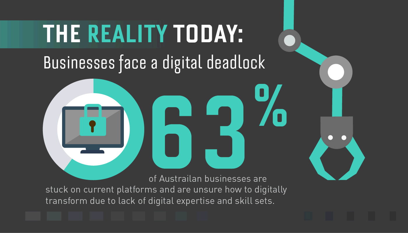 Digital Transformation DX Infographic - HPE