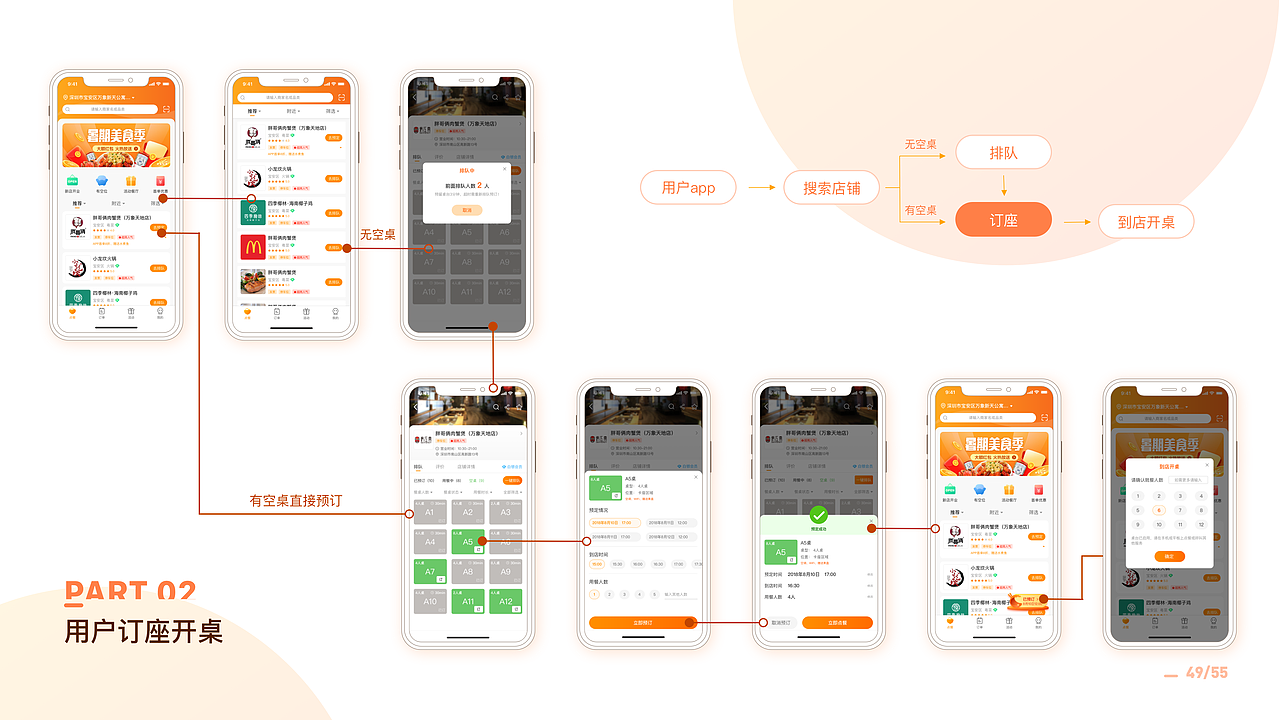 UI作品集（图ZMjg4MjgzNjg0） - APP界面 - 站酷设计师统一干脆面原创素材 - 站酷ZCOOL