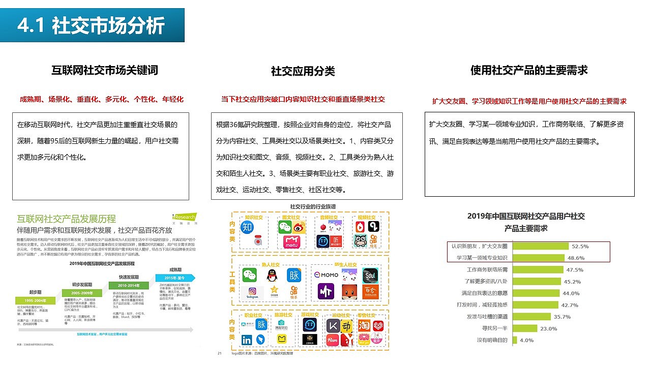 中国产品设计大赛映客站-赛季三_造型大师