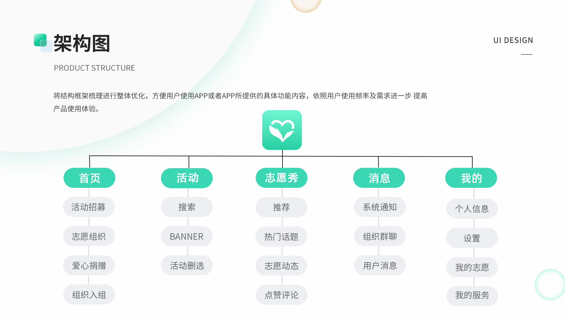 UI设计作品集（图ZMjkyODExNzE2） - APP界面 - 站酷设计师橙子皮皮不愁吃原创素材 - 站酷ZCOOL