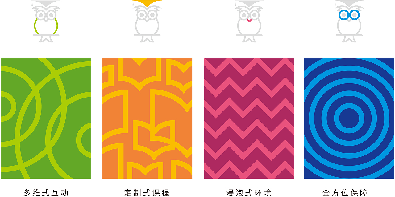 空中少儿英语（图ZMTQ0MTcyMjc2） - 品牌 - 站酷设计师ideassquare原创素材 - 站酷ZCOOL