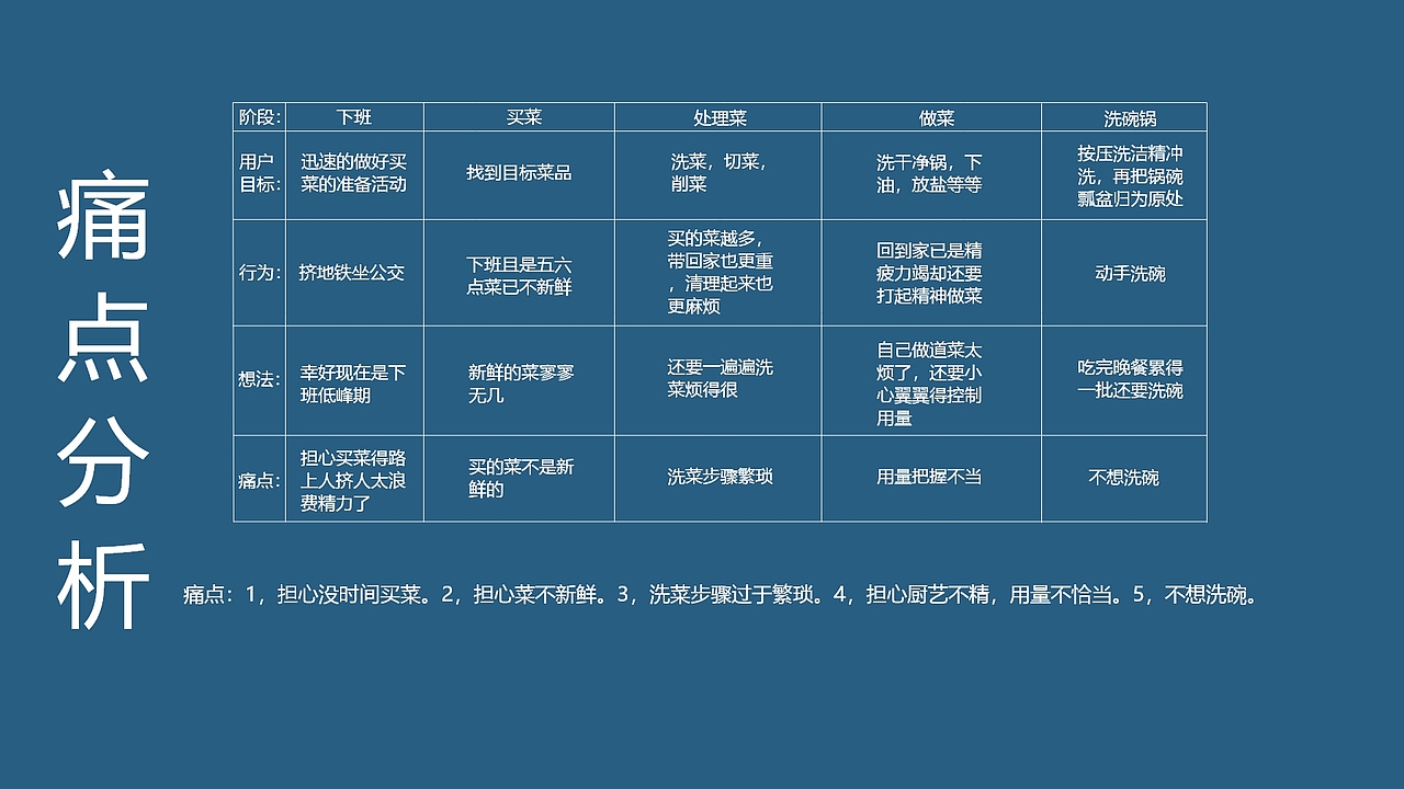 app分析页面