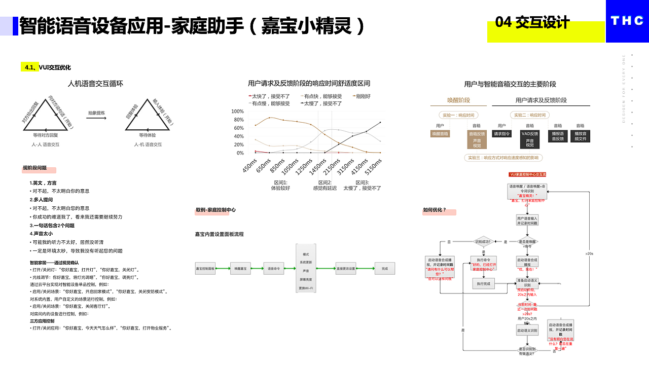 智能语音设备（图ZMjIyNjQxMDA0） - 书籍/画册 - 站酷设计师April_teng原创素材 - 站酷ZCOOL