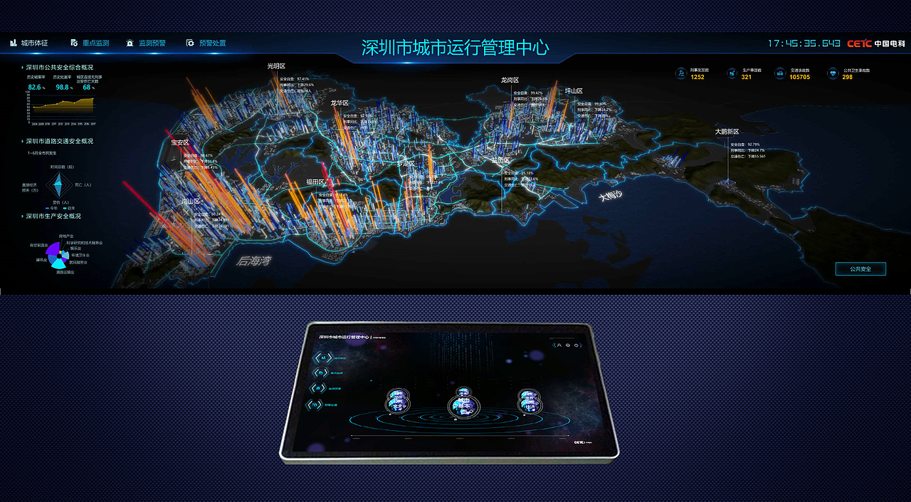 深圳中电科数据可视化（图ZMTg0Mzc1Nzgw） - 软件界面 - 站酷设计师Gosai原创素材 - 站酷ZCOOL