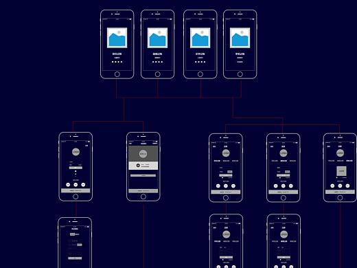 初次学习原型软件制作流程图