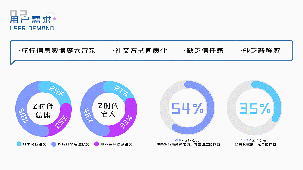 2021年度简历&作品集