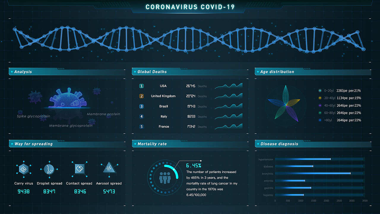 医疗大数据可视化（图ZMjU3OTEzOTI0） - 软件界面 - 站酷设计师浮生_若茶原创素材 - 站酷ZCOOL