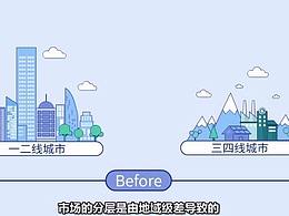 MG动画制作需求