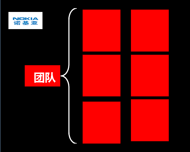 营销期末展示作业——“七彩生活·乐享非凡——诺基亚‘非凡系列’营销策划”（图ZNzY3NTI4OA==） - 品牌 - 站酷设计师Jormungand原创素材 - 站酷ZCOOL
