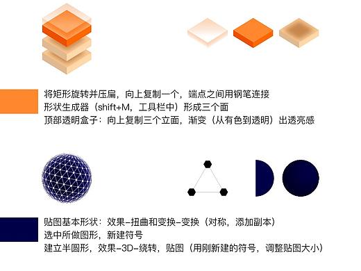 AI高级进阶技法&知识点