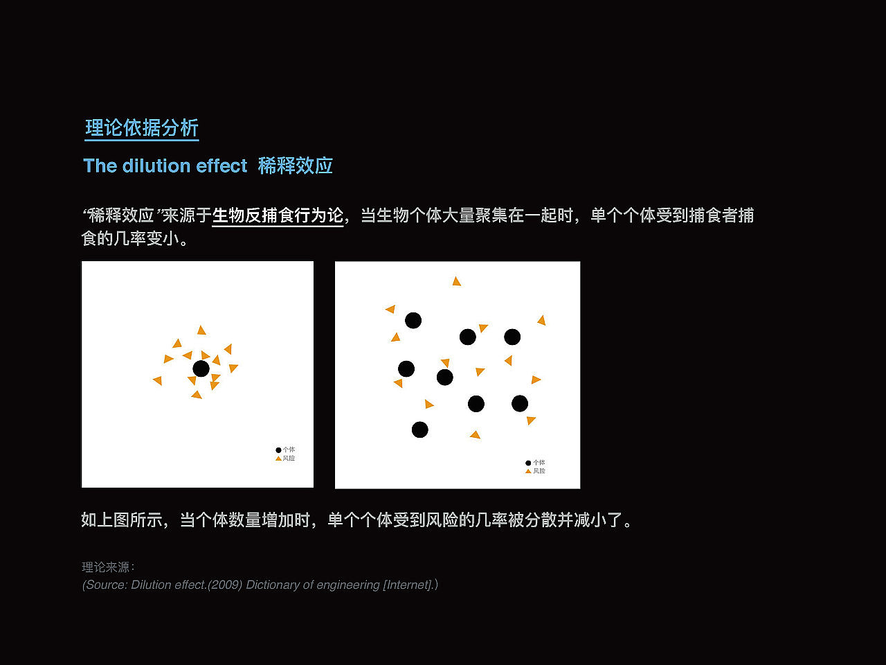 伦敦夜班巴士服务设计 app产品设计提案（图ZMTExMDM3NDQw） - 其他UI - 站酷设计师chenzhang9v原创素材 - 站酷ZCOOL